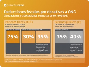 grafico-deducciones-baja